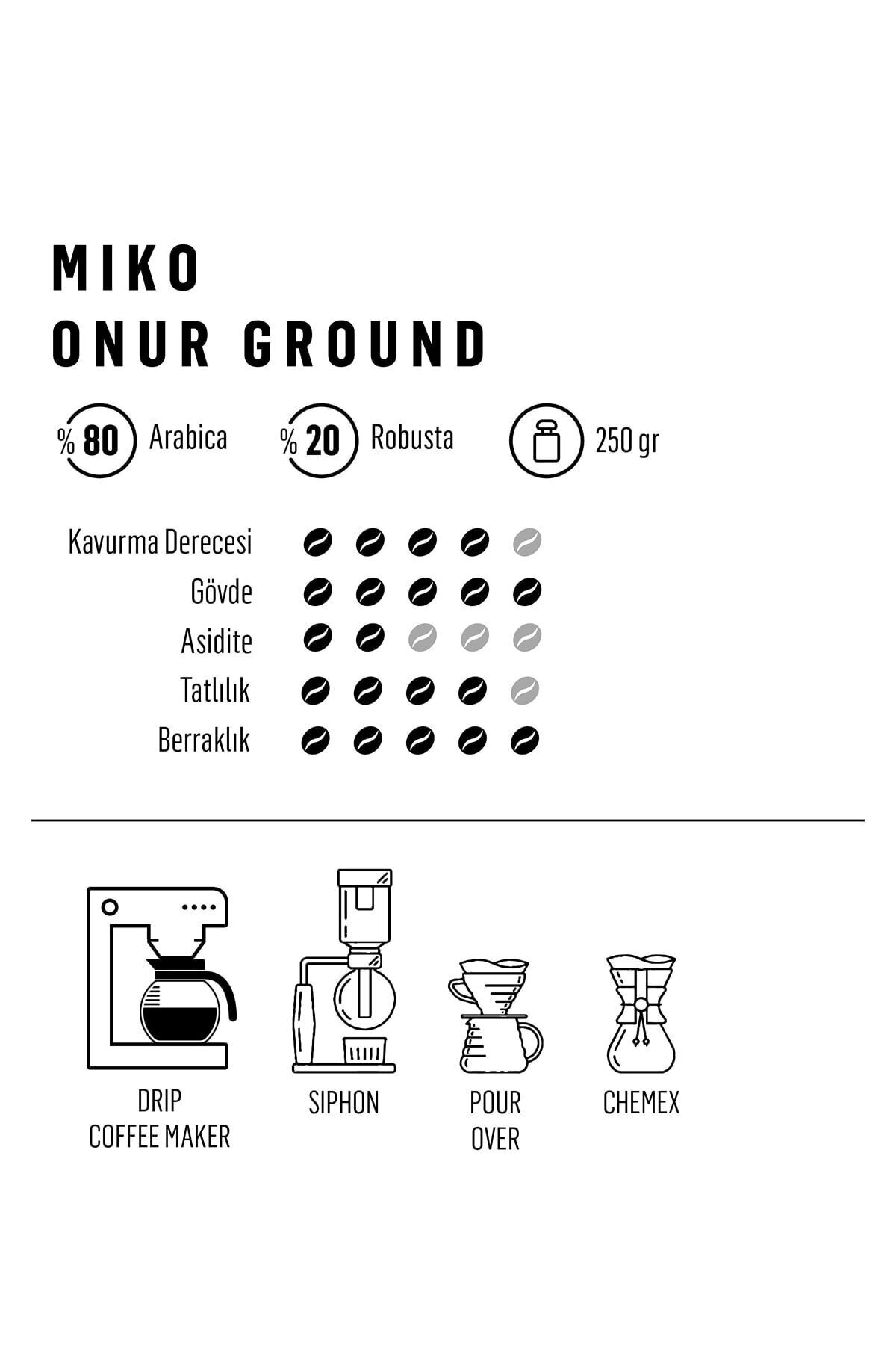 Miko Onur Ground Filtre Kahve 250 Gr_1