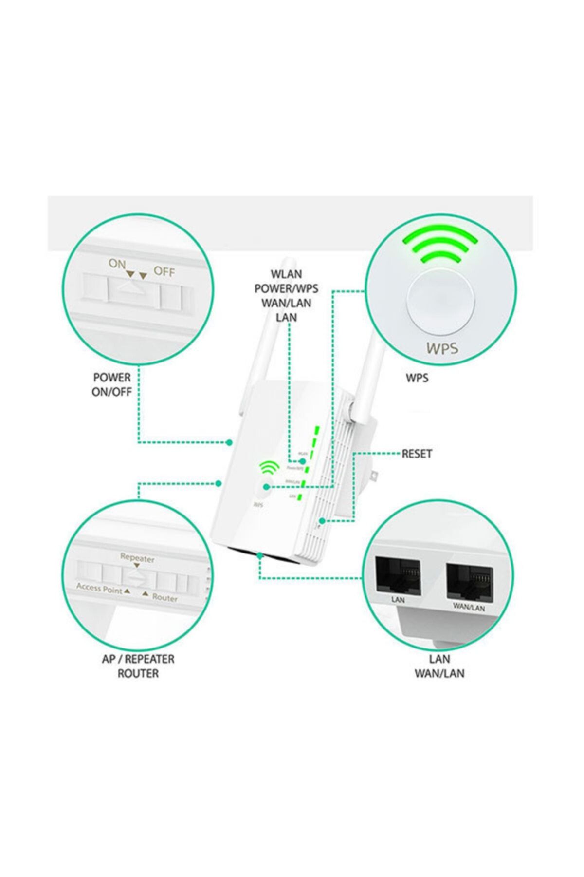 Everest Ewr-n501 Ieee802.11 B/g/n 300 Mbps Router Wifi Range Extender Sinyal Güçlendirici
