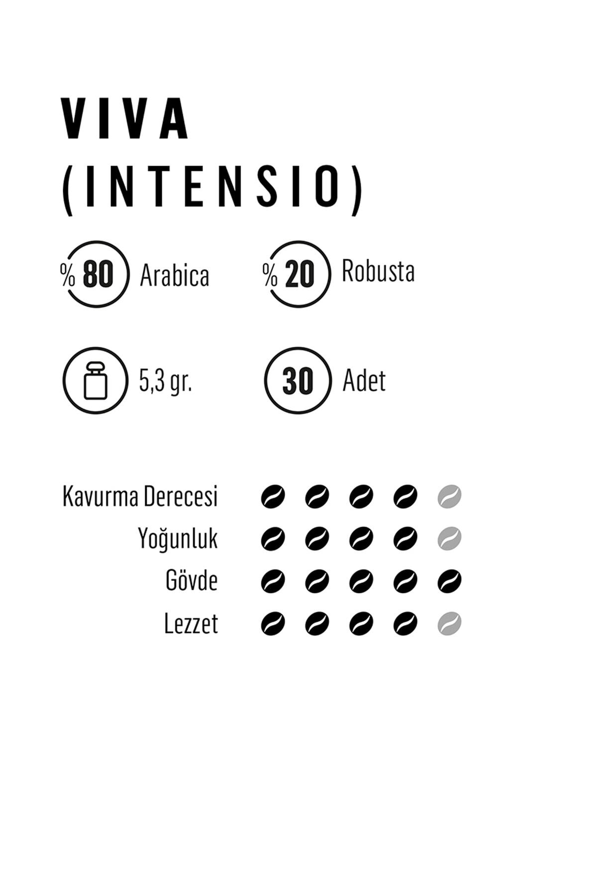 Intensıo Kapsül Kahve 30x5,3gr Nespresso Uyumlu_1