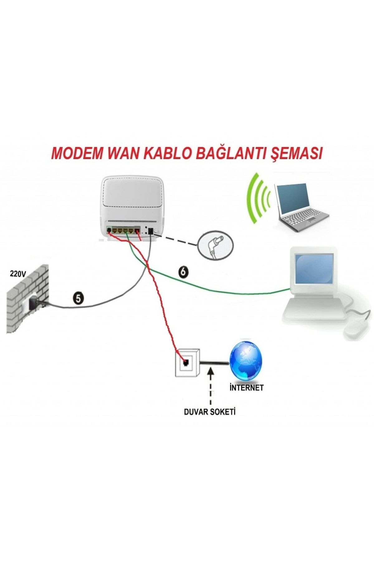Türk Telekom Modem Zte Zxnh H168n / Wi-fi 4 /vdsl/adsl/fiber /300mbps (refurbished)