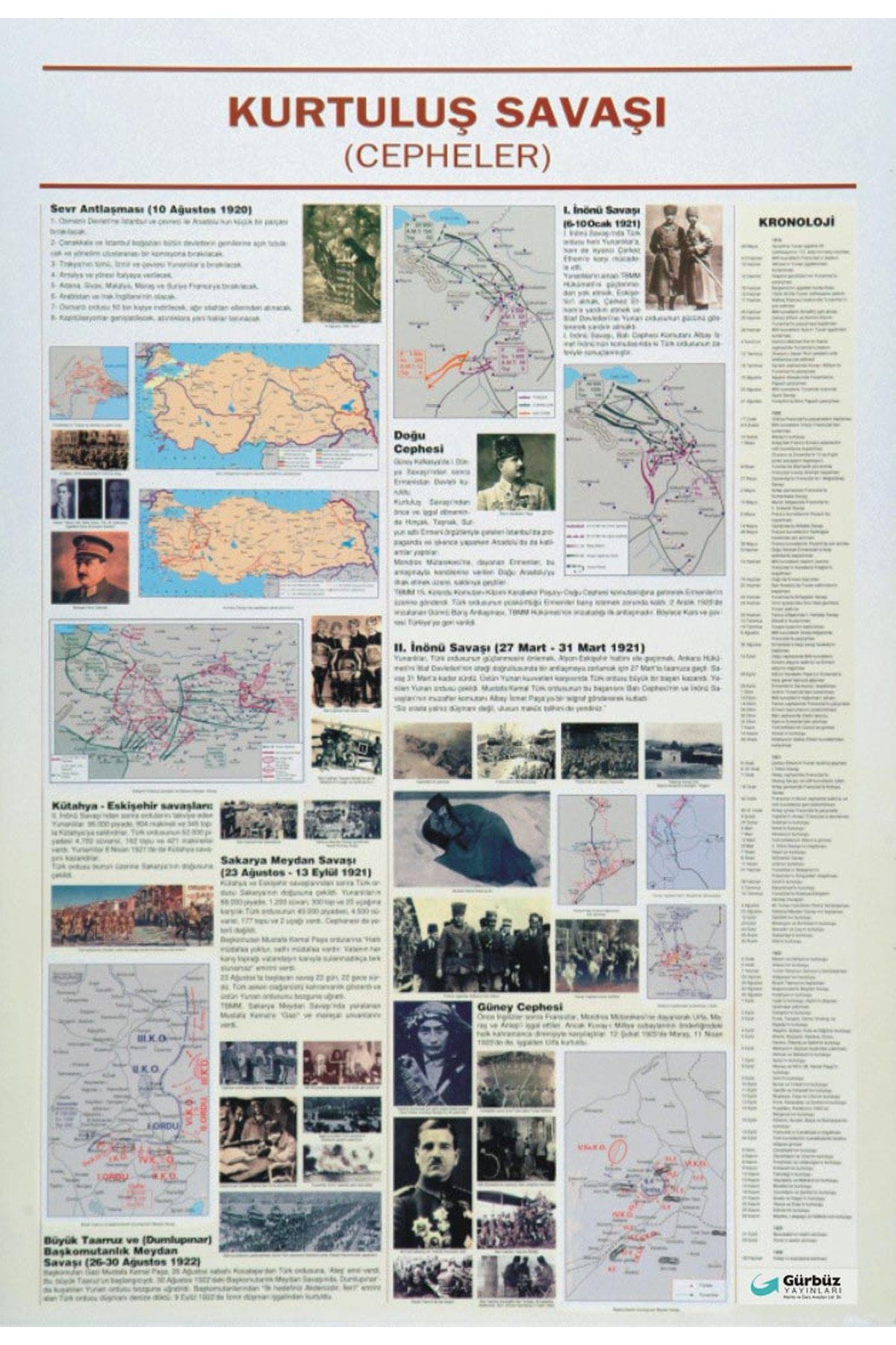 Gürbüz Yayınları Kurtuluş Savaşı (CEPHELER) Haritası 70x100 Çıtalı