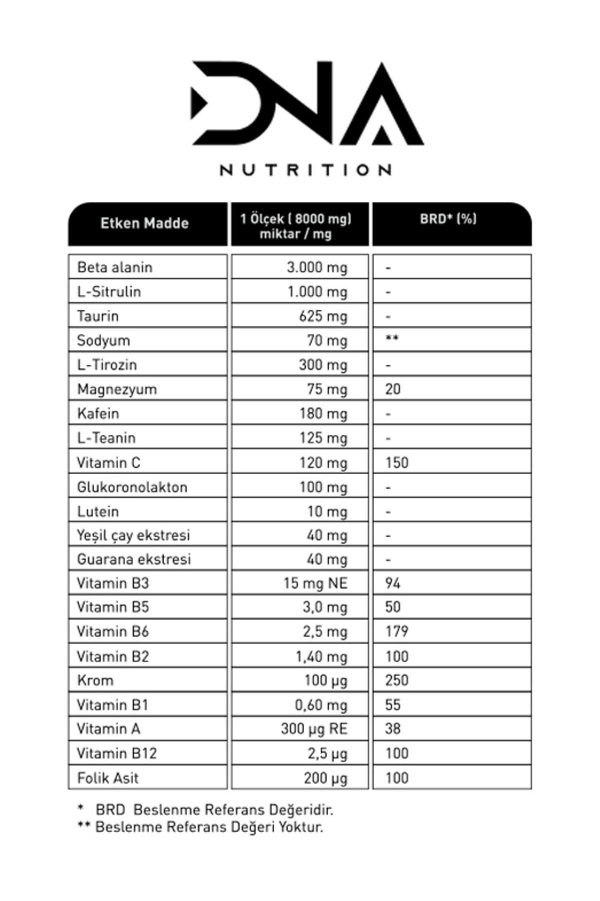 Dna Nutrition Big Pmp Pre-workout 240gr Tropik Meyve Aromalı
