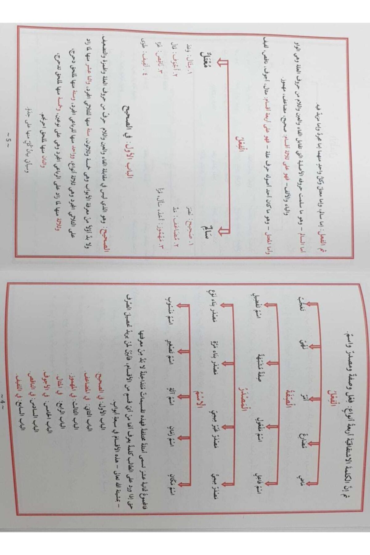 تصویر محصول
