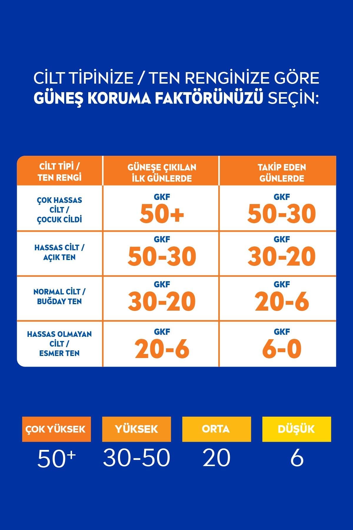 Sun SPF50+ Yaşlanma & Leke Karşıtı Q10 Yüz Güneş Kremi 50 ml, Çok Y_5