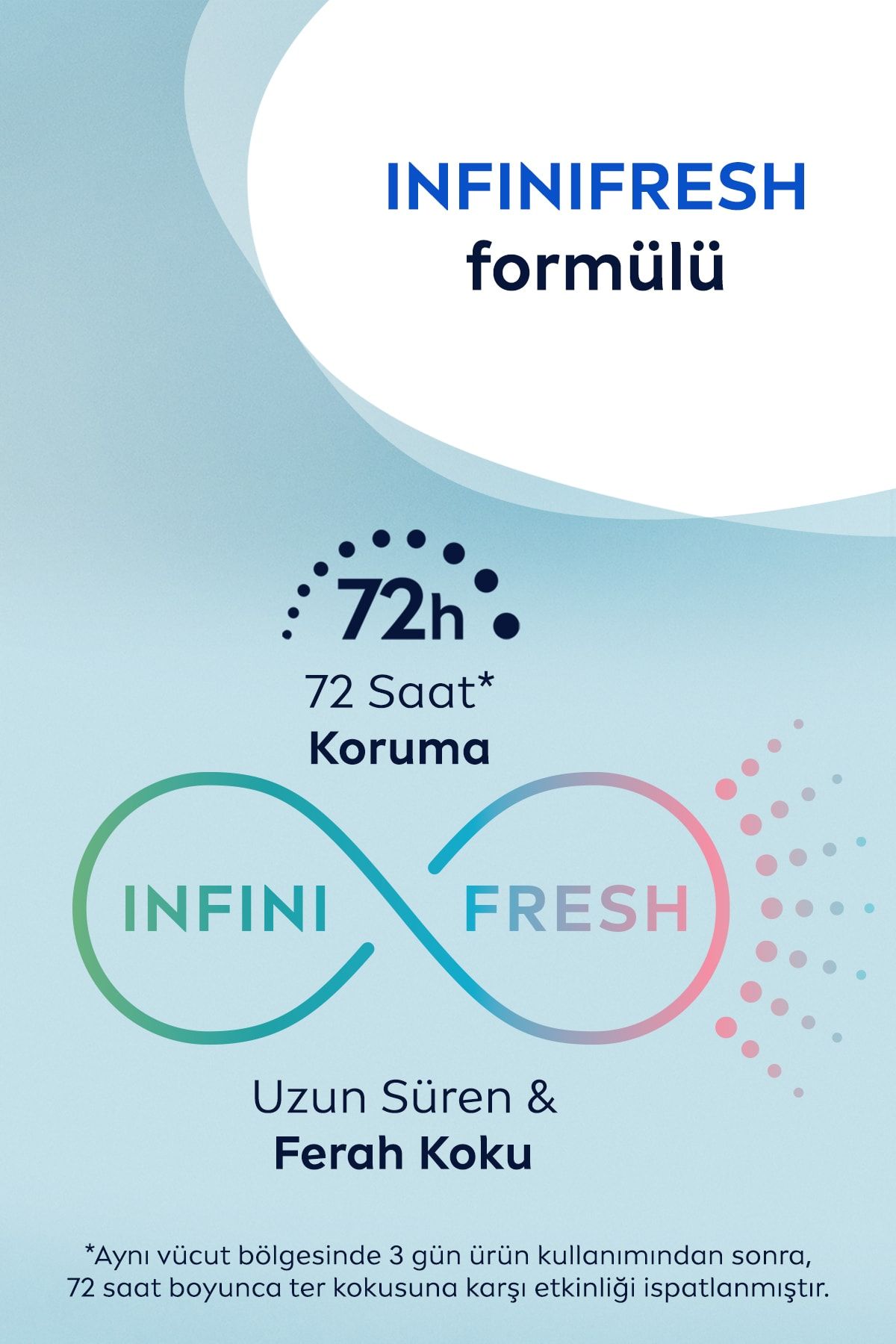 Men Fresh Sensation Sprey Deodorant 150 Ml,72 Saat Anti-perspirant Koruma,uzun Süren Ferahlık_4