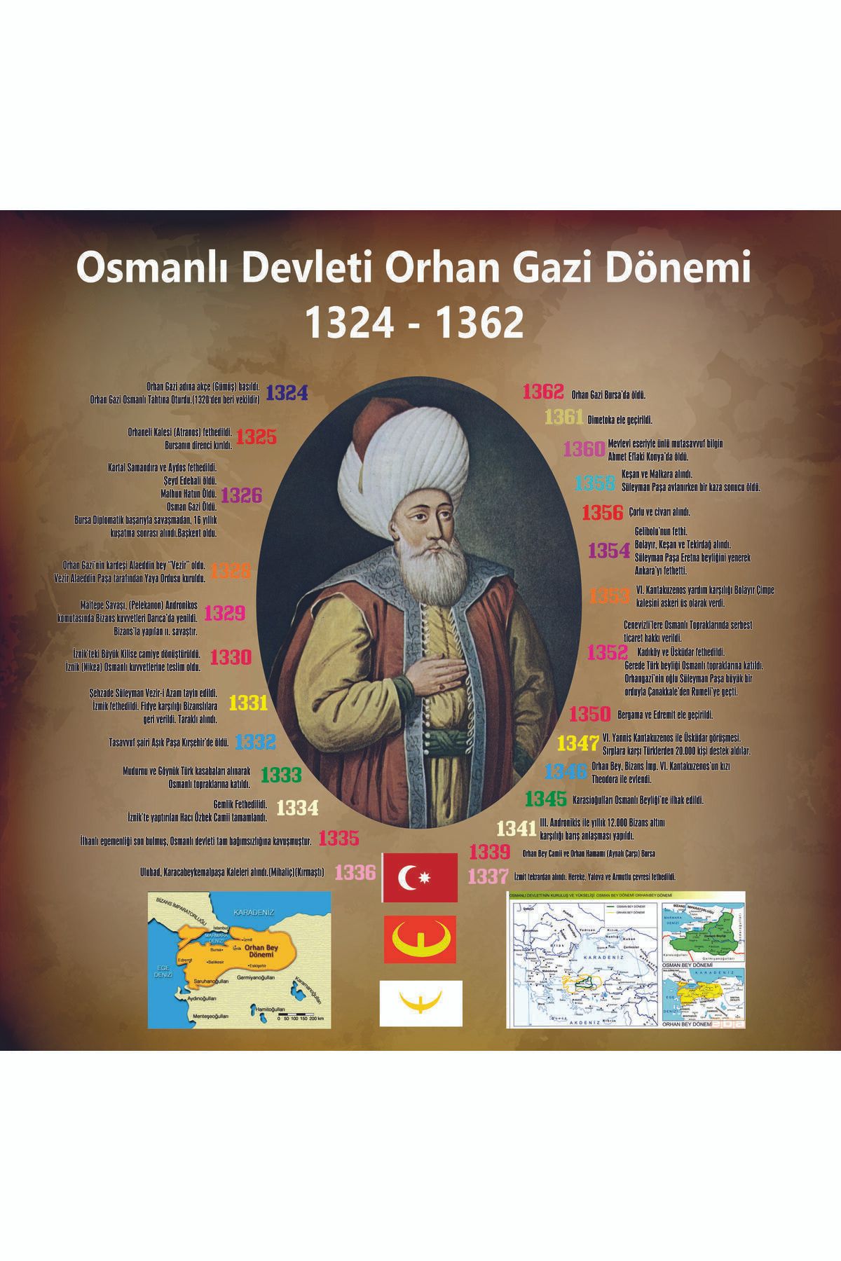 Master Tarih Şeridi Orhangazi Dönemi 1324-1362 Sticker (70x70)cm