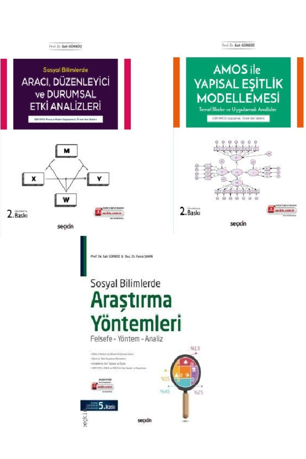Seçkin Yayıncılık Aracı ve Düzenleyici Etki Analizler-AMOS ile Yapısal Eşitlik Modellemesi-Sosyal Bilimlerde Araştırma