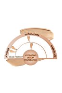 سرم آبرسان SPF 50 سرم زیرسازی با اثر مرطوب کننده هیالورونیک اسید - 100-thumb