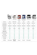 Maestrochef Stella Stela Mixer Cherry Red 1500W 5 لیتری-thumb