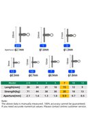 slicing attribute product