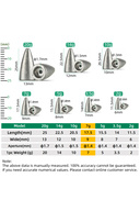 slicing attribute product