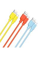 slicing attribute product