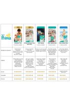 Prima Bebek Bezi Premium Care 5 Beden Junior Aylık Fırsat Paketi 136 Adet - 13