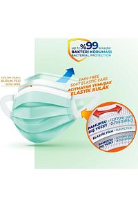 3 Katlı Filtreli Burun Telli Cerrahi Maske 250 Li Set (yumuşak Elastik Kulaklı)