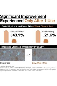 Related product image ANUA Skin Care Kits