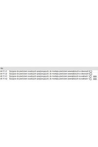 Imaginea produsului asociat Knipex Clește