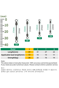 Related product image Choice Fishing Accessory