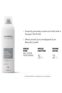 Imaginea produsului asociat GOLDWELL Spray-uri de păr