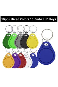 Related product image Choice Safety Device