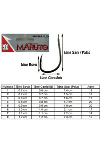 İlgili ürün resmi Maruto Olta İğnesi