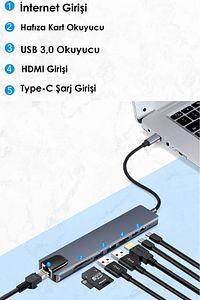 USB Çoklayıcı 8in1 Hub Type-C 4K Hdmı SD TF Kart Okuyucu Usb 3.0 Okuyucu Adaptör ürün fotoğrafı
