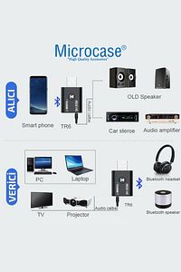 Bluetooth 5.0 2in1 Usb Ses Alıcı - Verici Mini Adaptör 3.5 Mm Jack - Al2610 ürün fotoğrafı