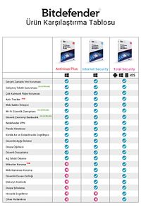 Antivirus Plus 1 Kullanıcı 3 Yıl - Türkçe Son Sürüm Lisans - Antivirüs Yazılımı ürün fotoğrafı