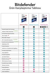 Total Security 5 Kullanıcı 3 Yıl - Türkçe Son Sürüm Lisans - Antivirüs Yazılımı ürün fotoğrafı
