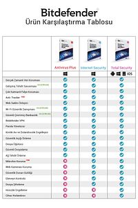 Total Security 5 Kullanıcı 1 Yıl - Türkçe Son Sürüm Lisans - Antivirüs Yazılımı ürün fotoğrafı