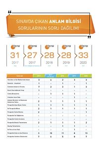 Tyt Paragraf Kronometre Soru Bankası Yeni Baskı ürün fotoğrafı