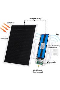 4G Solar Sim kartlı kablosuz internet dağıtıcı Wifi modem ürün fotoğrafı