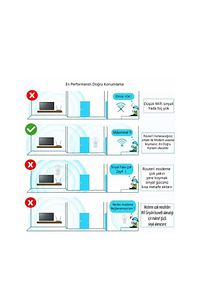 4 Antenli Wifi Sinyal Yükseltici Wifi Repeater Range Extender 300mps ürün fotoğrafı