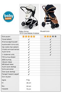 1010 Qool Çift Yönlü 6 In 1 Travel Sistem Bebek Arabası ürün fotoğrafı