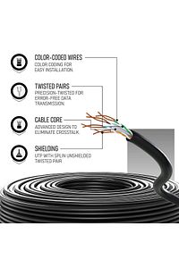 Dış Mekan Cat6 Kablo 50m AWG23 Bakır Tel Double Layer ürün fotoğrafı