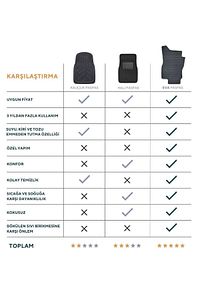 CHERY OMODA 5 TAM SET AKILLI OTO PASPAS+BAGAJ HAVUZU+KOLTUK ARKASI KORUMA ürün fotoğrafı