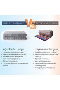 Ağırlıklı Battaniye Yorgan Çift Kişilik 200x220 Gri %100 Pamuk Kumaş 10 Kg 4 Mevsim Kullanılır ürün fotoğrafı
