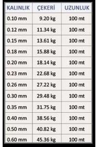 Microfibre Sumo 8 Kat Örgü Ip Misina 100 Metre ürün fotoğrafı