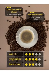 Ruanda Kibue Çekirdek Filtre Çekirdek Kahve Espresso Fil 1 Kg ürün fotoğrafı