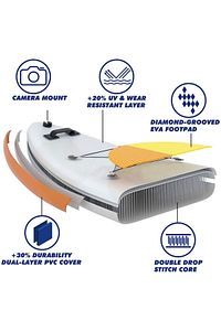 Queen Sup Şişme Sörf Tahtası Stand Up Paddle Board,sup Board ürün fotoğrafı