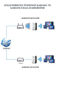 Wifi Repeater Sinyal Güçlendirici Access Point 300mbps Kablosuz Kolay Kurulum Repeater Access Point ürün fotoğrafı