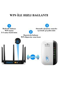 Wifi Repeater Sinyal Güçlendirici Access Point 300mbps Kablosuz Kolay Kurulum Repeater Access Point ürün fotoğrafı