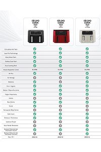 Air Pro Cook Duo Köz Xxxl 4+4 Litre Airfryer İconic Beige 8 Kişilik ürün fotoğrafı