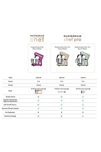 Mastermaid Chef Stand Mikser Soft Cream 1500w 5 Lt ürün fotoğrafı