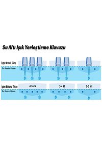 (10-30 VOLT MAVİ) Pro12 Rohs Sertifikalı Power Ledli Su Altı Led Aydınlatma Su Altı Lamba Ip69 ürün fotoğrafı