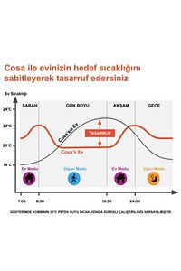 Akıllı Kablosuz Kombi Kontrolü Oda Termostatı ürün fotoğrafı