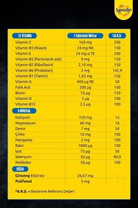 Focus 30 Film Kaplı Tablet| Zeytin Polifenolü, Ginseng, Multivitamin Ve Mineral Içeren Takv ürün fotoğrafı
