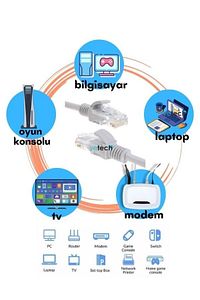 Cat6 20mt Lan Ethernet Kablosu Fabrikasyon Internet Kablo ürün fotoğrafı