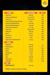 30 Film Kaplı Tablet | Koenzim Q10, Multivitamin Ve Mineral Içeren Takviye Edici Gıda ürün fotoğrafı