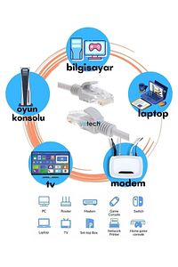 Cat6 5mt Ethernet Kablosu 1000mbps 5 Metre Fabrikasyon Internet Kablosu ürün fotoğrafı