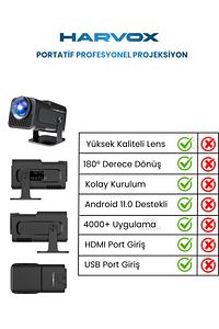 Taşınabilir Sinema Dizi Film Projeksiyon 1080P/2K/4K Ev Sineması Dahili Android 11, WiFi & Bluetooth ürün fotoğrafı